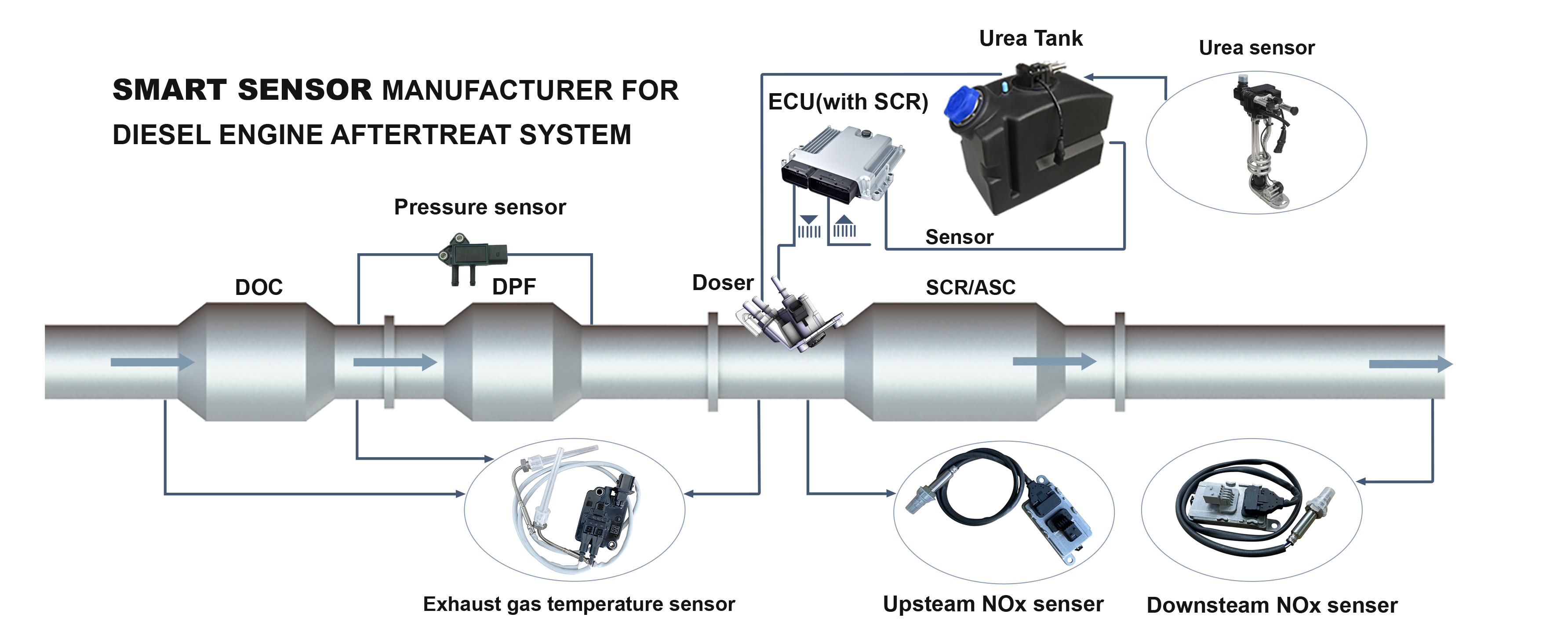 Diesel NOx Sensor Installation in Exhaust System